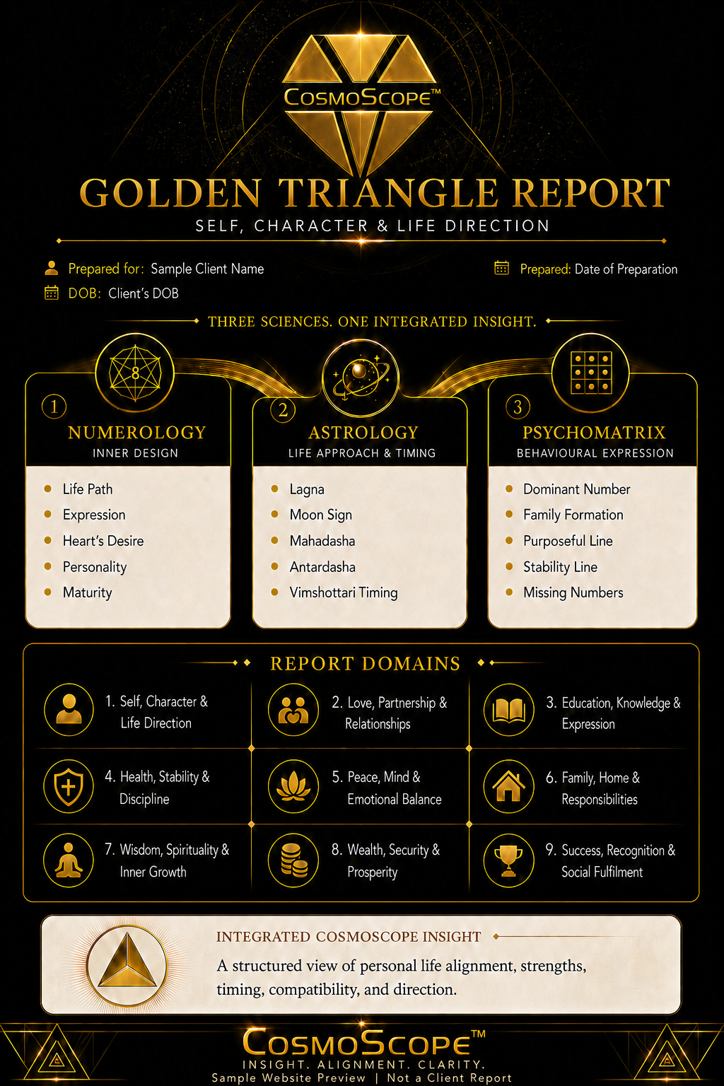 CosmoScope Golden Triangle Report preview